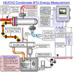HEATX-2 Pumped Condensate BTU layout diagram