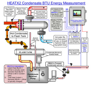 HEATX-2 Pumped Condensate BTU layout diagram